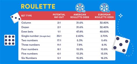 roulette odds 00|Roulette Odds .